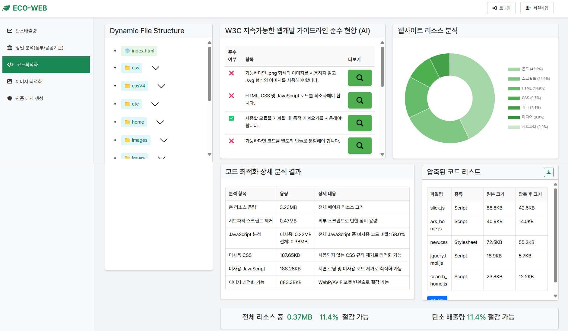 W3C Sustainability Guidelines Evaluation